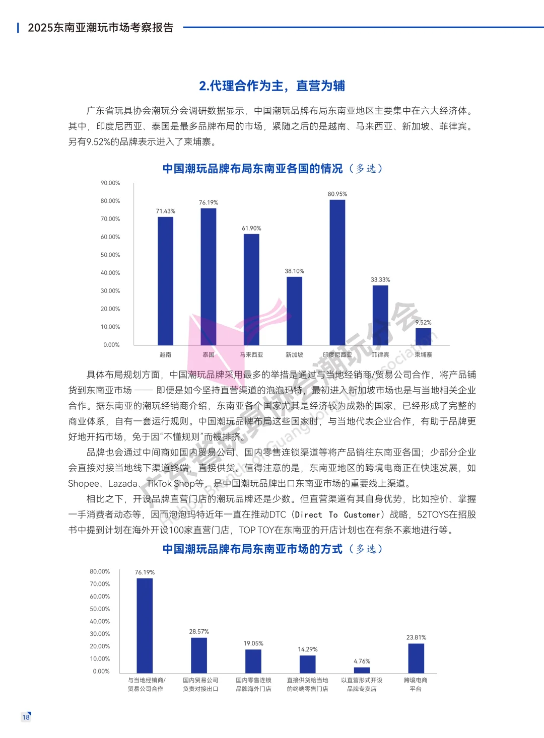 ?深度解读2025东南亚潮玩市场考察报告