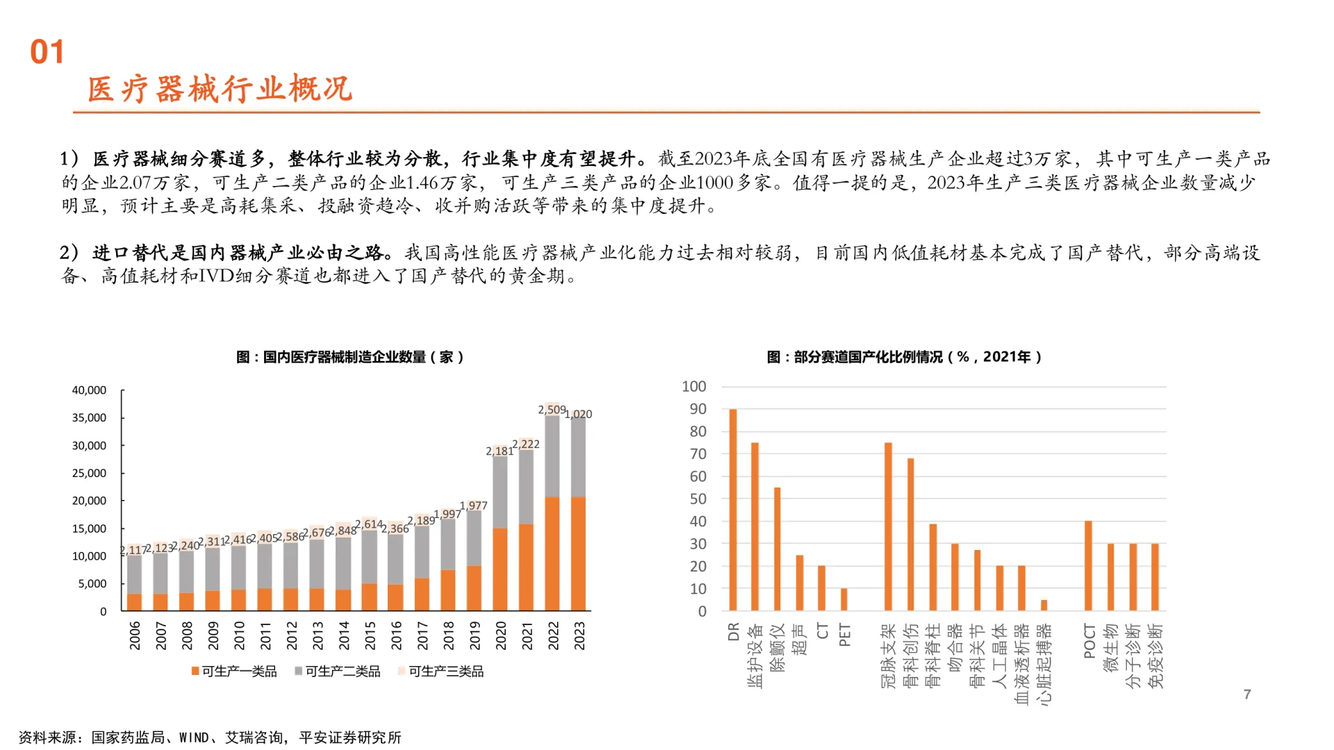 2025医疗器械行业全景图,发展趋势