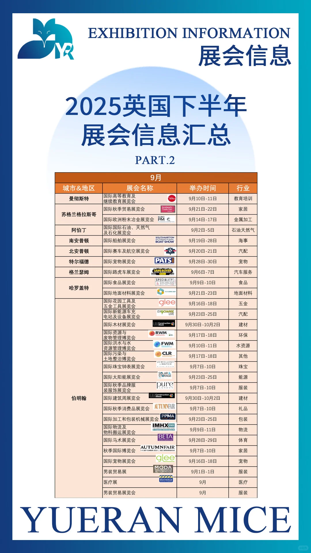 2025英国下半年展会信息汇总