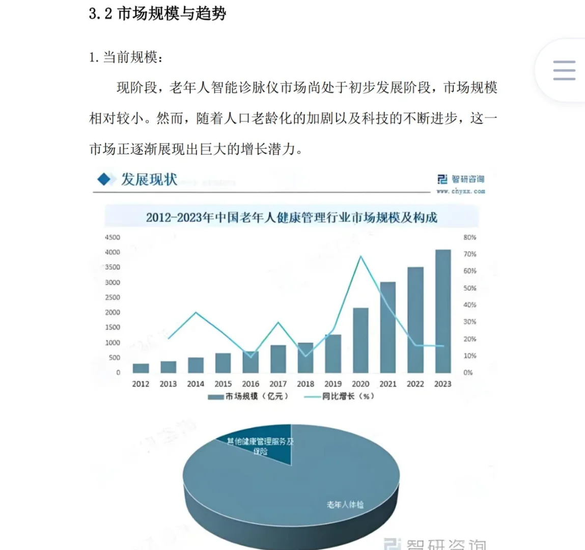 老年人智能诊脉仪创业计划书word+PPT