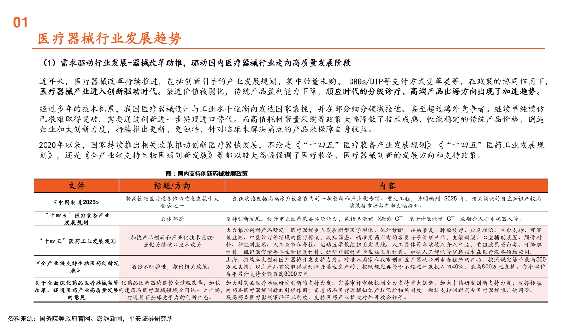 2025医疗器械行业全景图,发展趋势