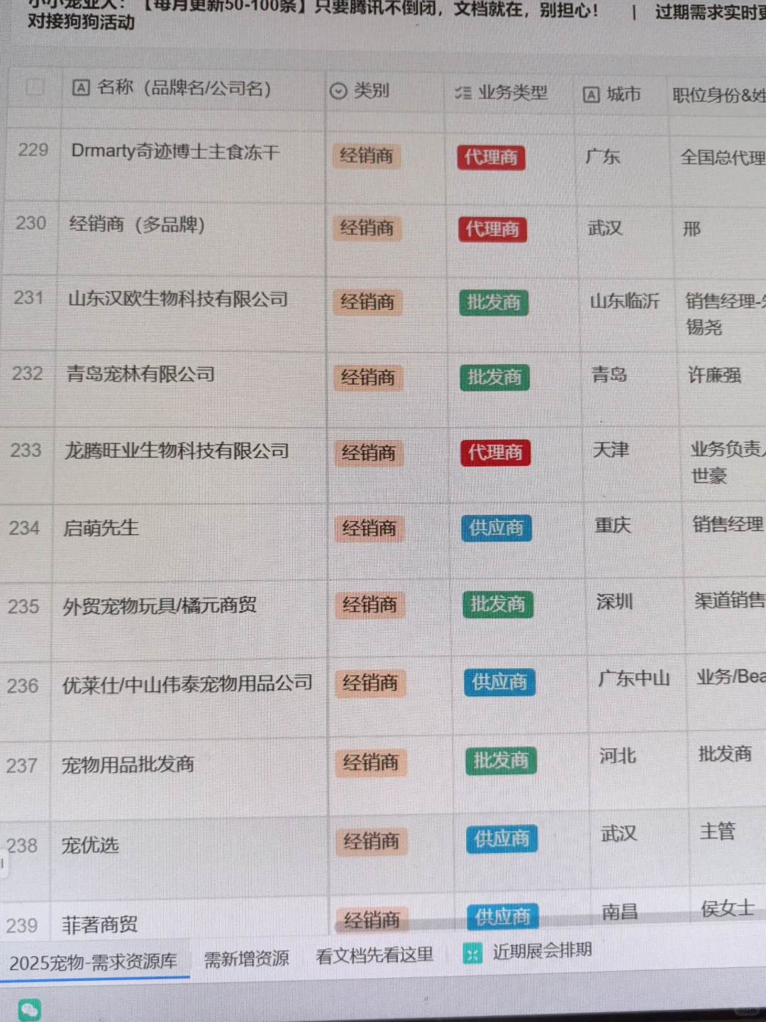 你们是怎么找宠物供应商货源?