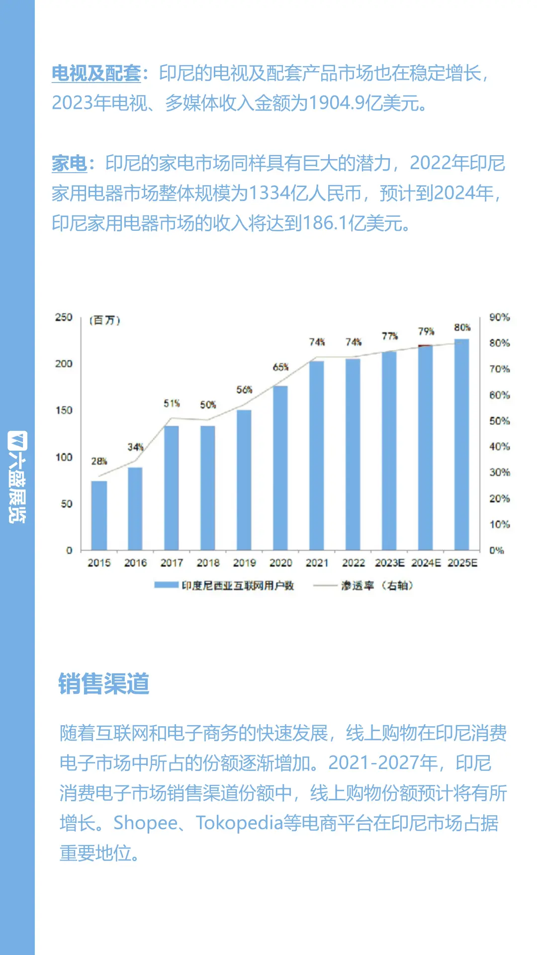 INDOCOMTECH2025印尼雅加达消费电子展
