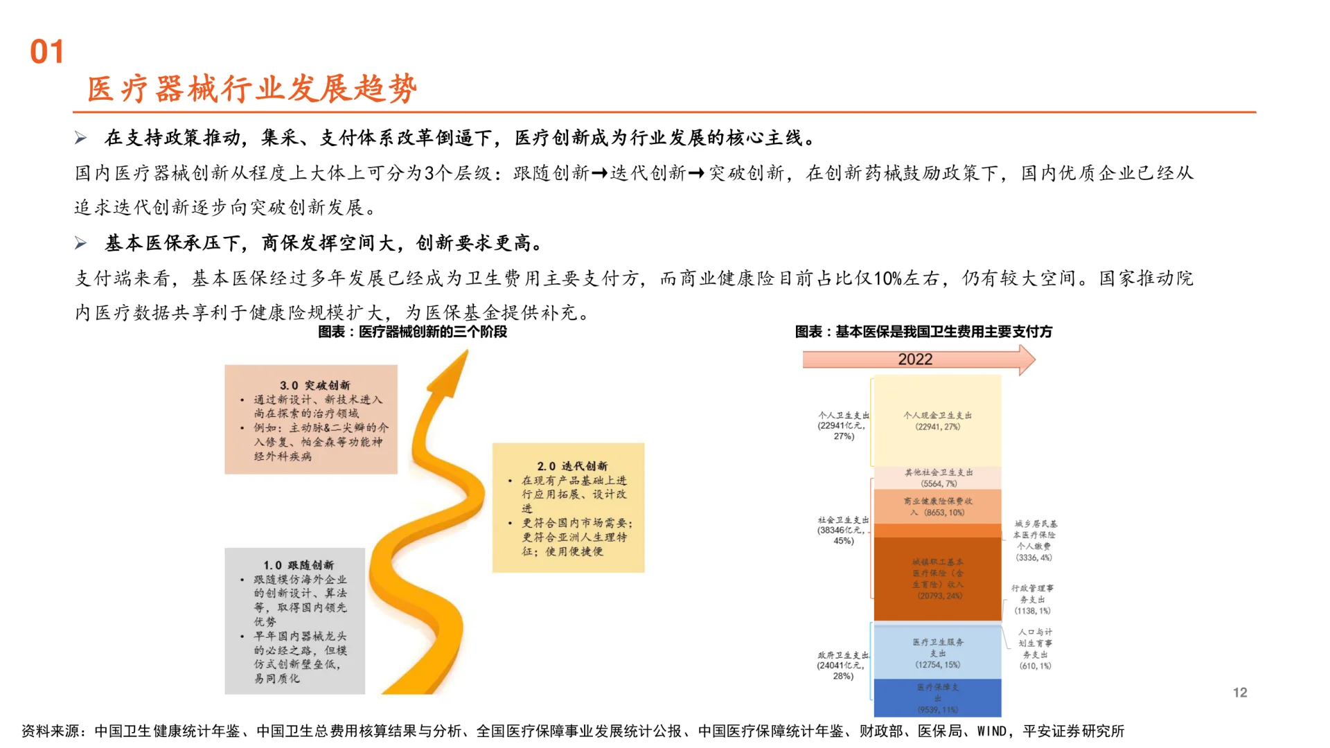 2025医疗器械行业全景图,发展趋势