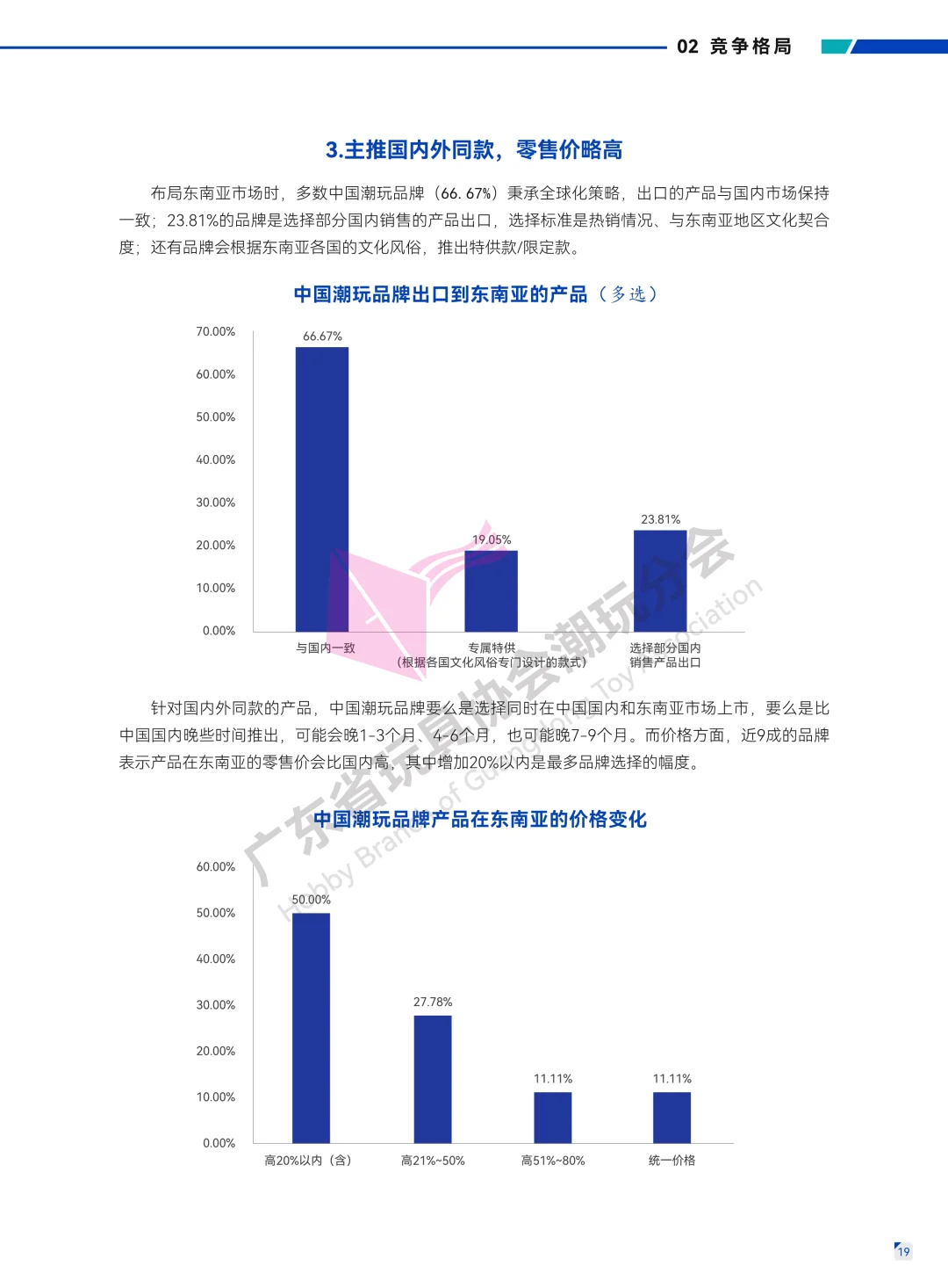 ?深度解读2025东南亚潮玩市场考察报告