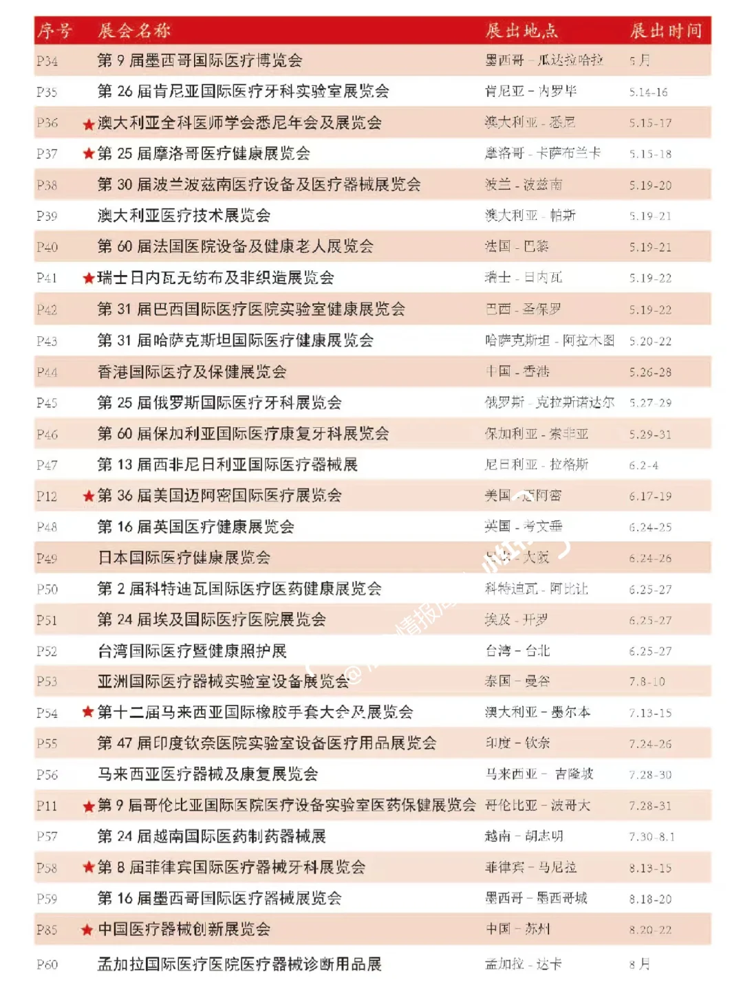 ✨2026全球医疗展会日历?