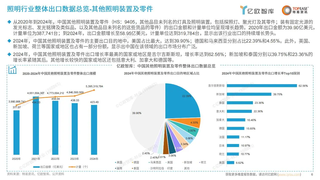 2025年中国照明行业出海国别机会洞察报告