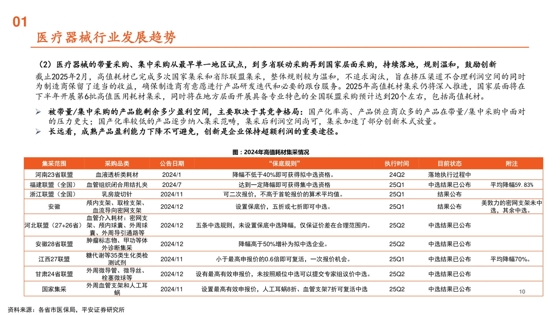 2025医疗器械行业全景图,发展趋势