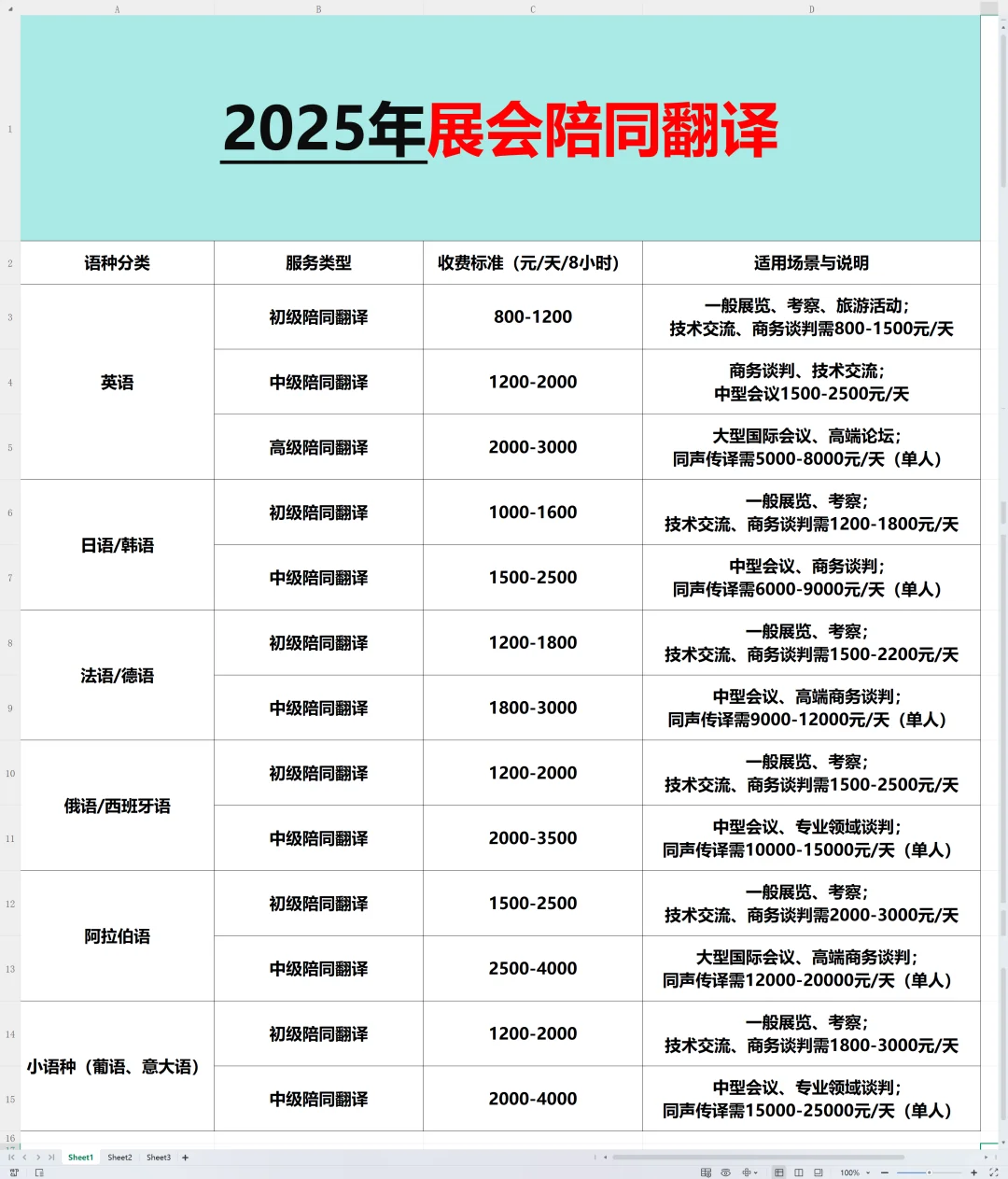 2025年展会陪同翻译服务值这价吗?