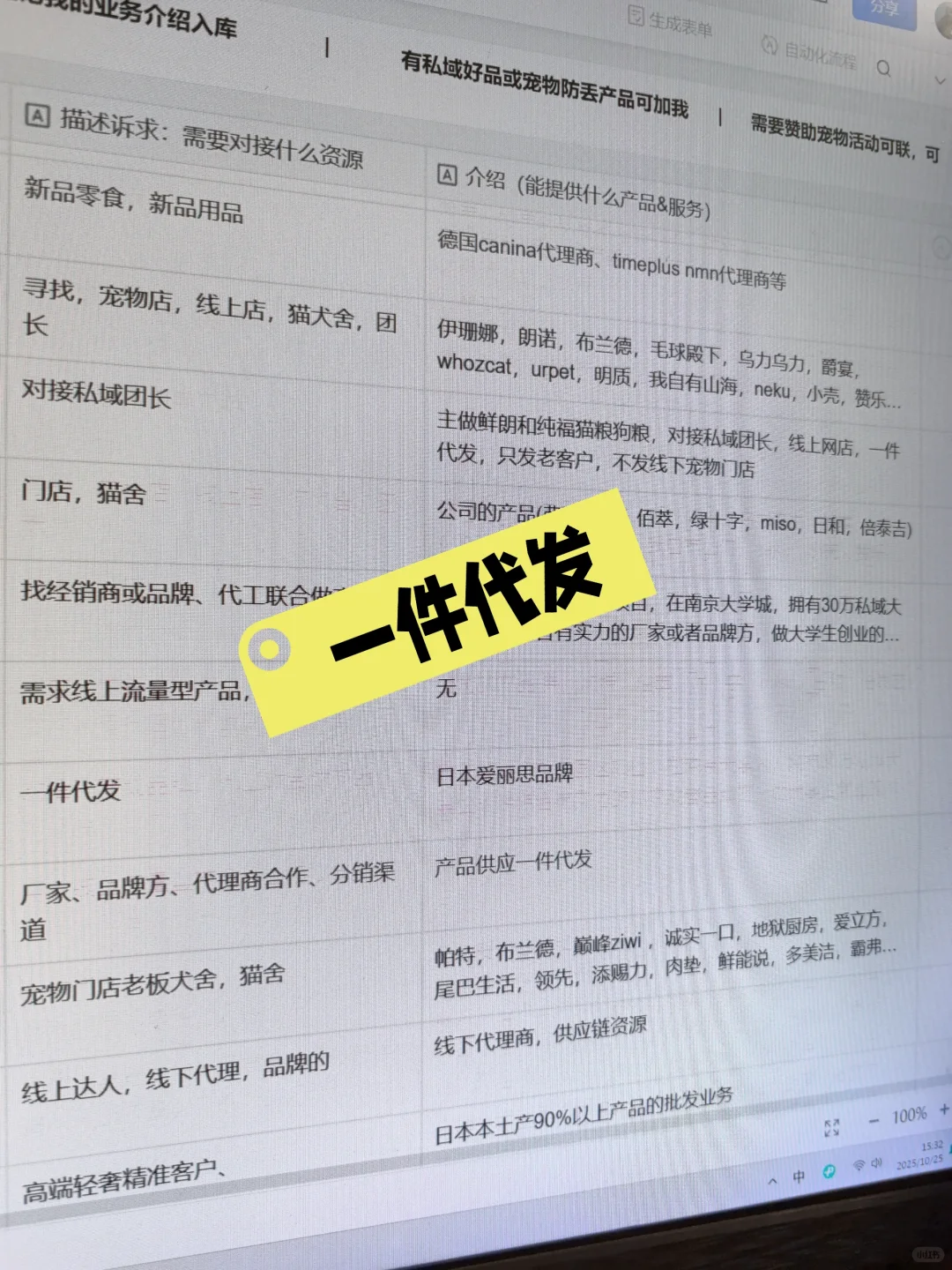 你们是怎么找宠物供应商货源?