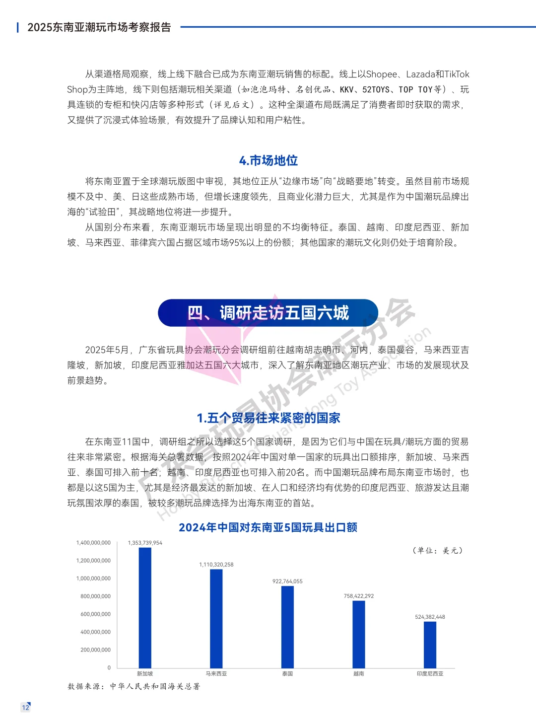 ?深度解读2025东南亚潮玩市场考察报告