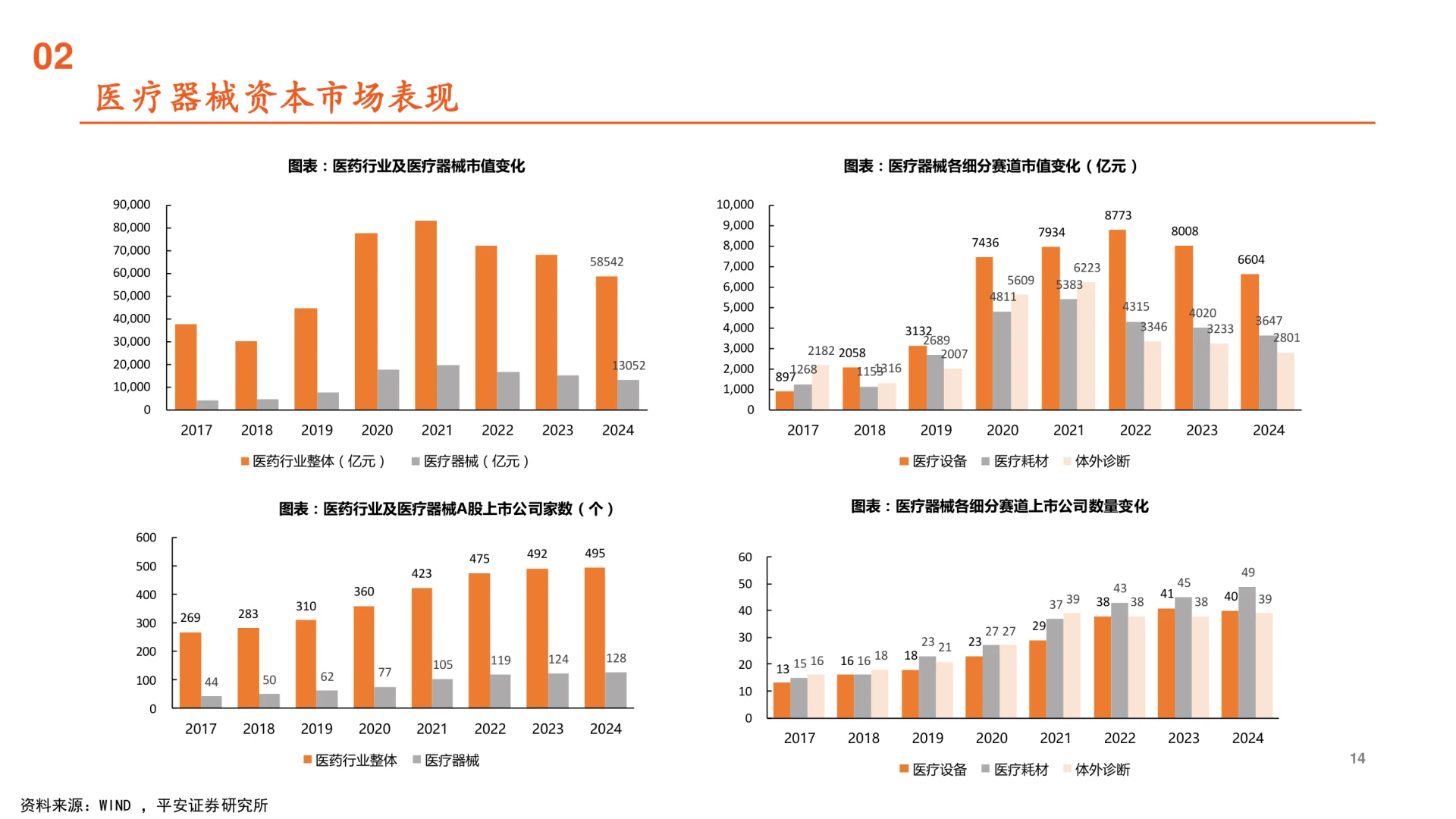 2025医疗器械行业全景图,发展趋势