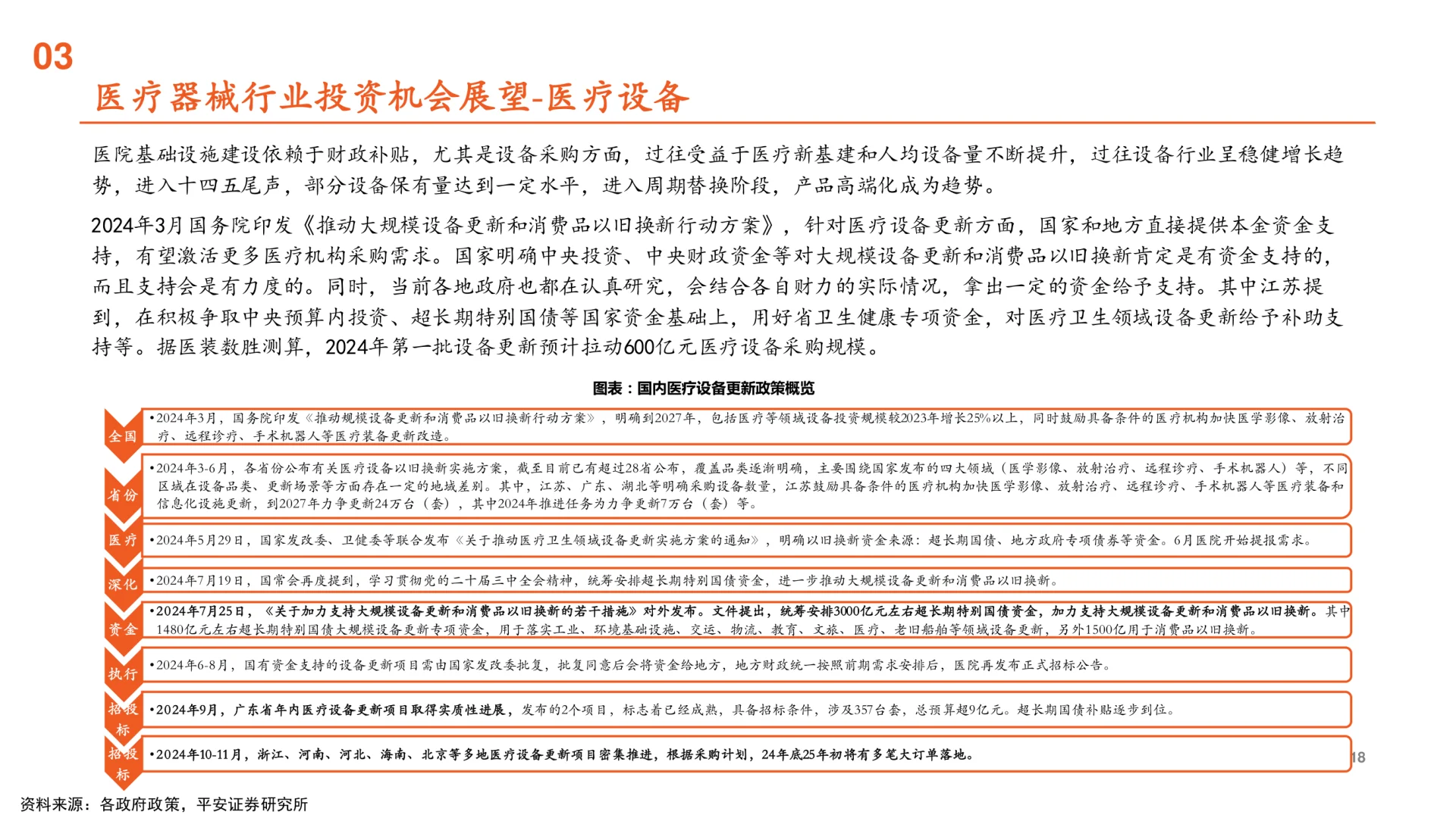 2025医疗器械行业全景图,发展趋势