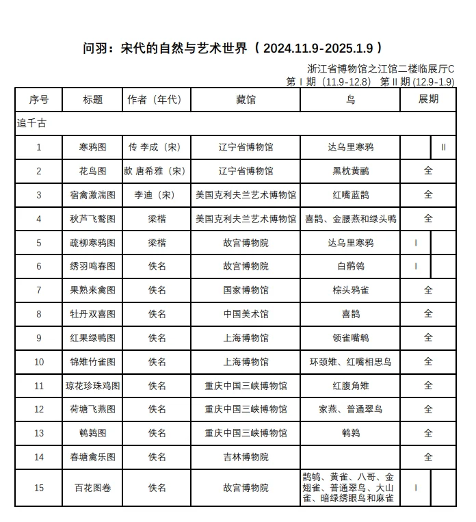 看展览| “问羽”展品清单