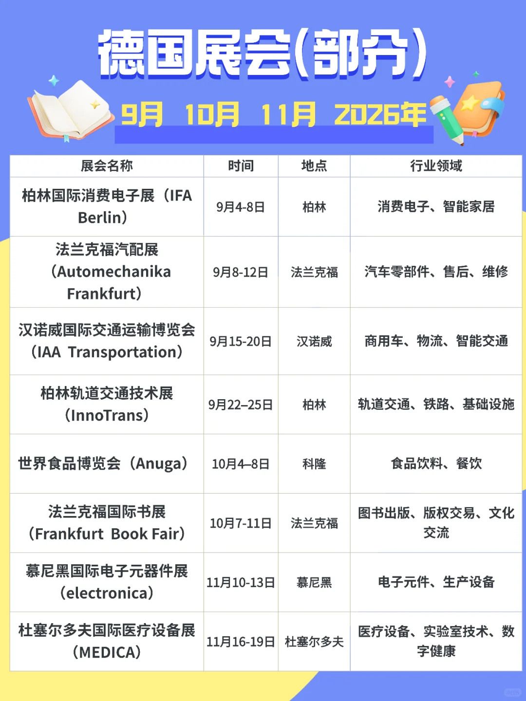 2026年德国 最重要的 展会!