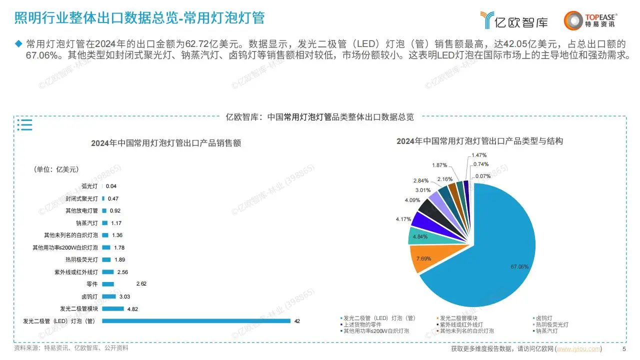 2025年中国照明行业出海国别机会洞察报告