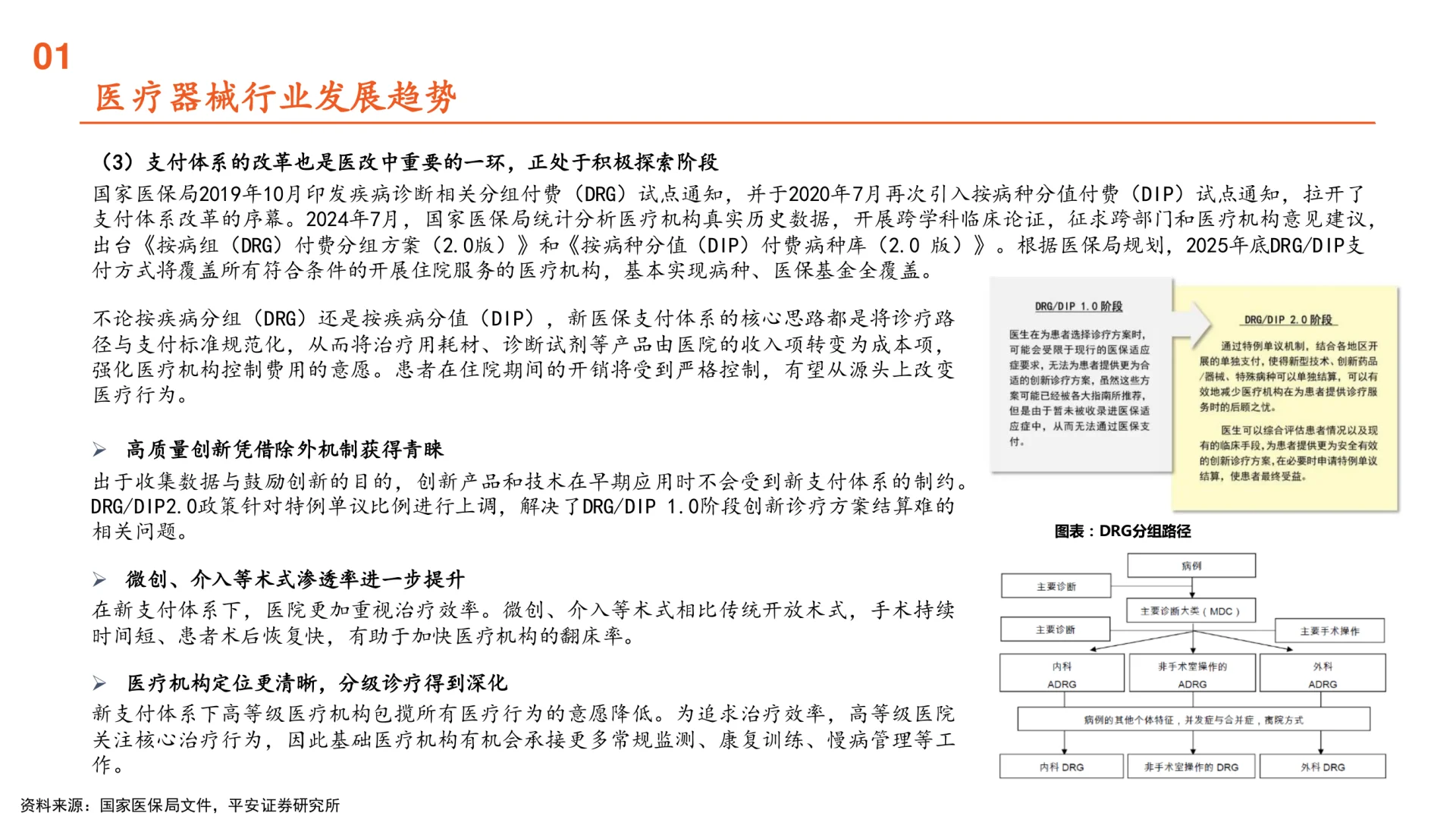 2025医疗器械行业全景图,发展趋势
