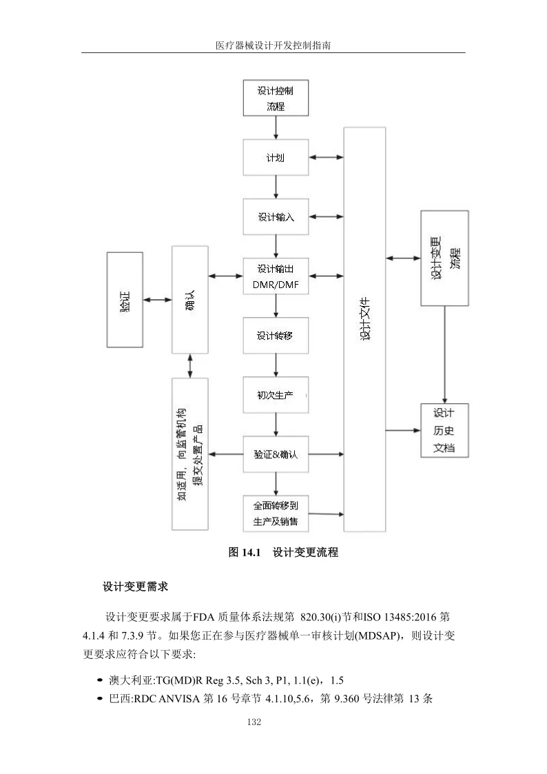 医械必备工具书医疗器械设计开发控制的指南