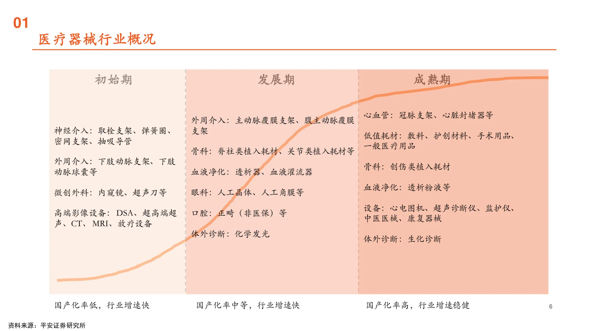 2025医疗器械行业全景图,发展趋势