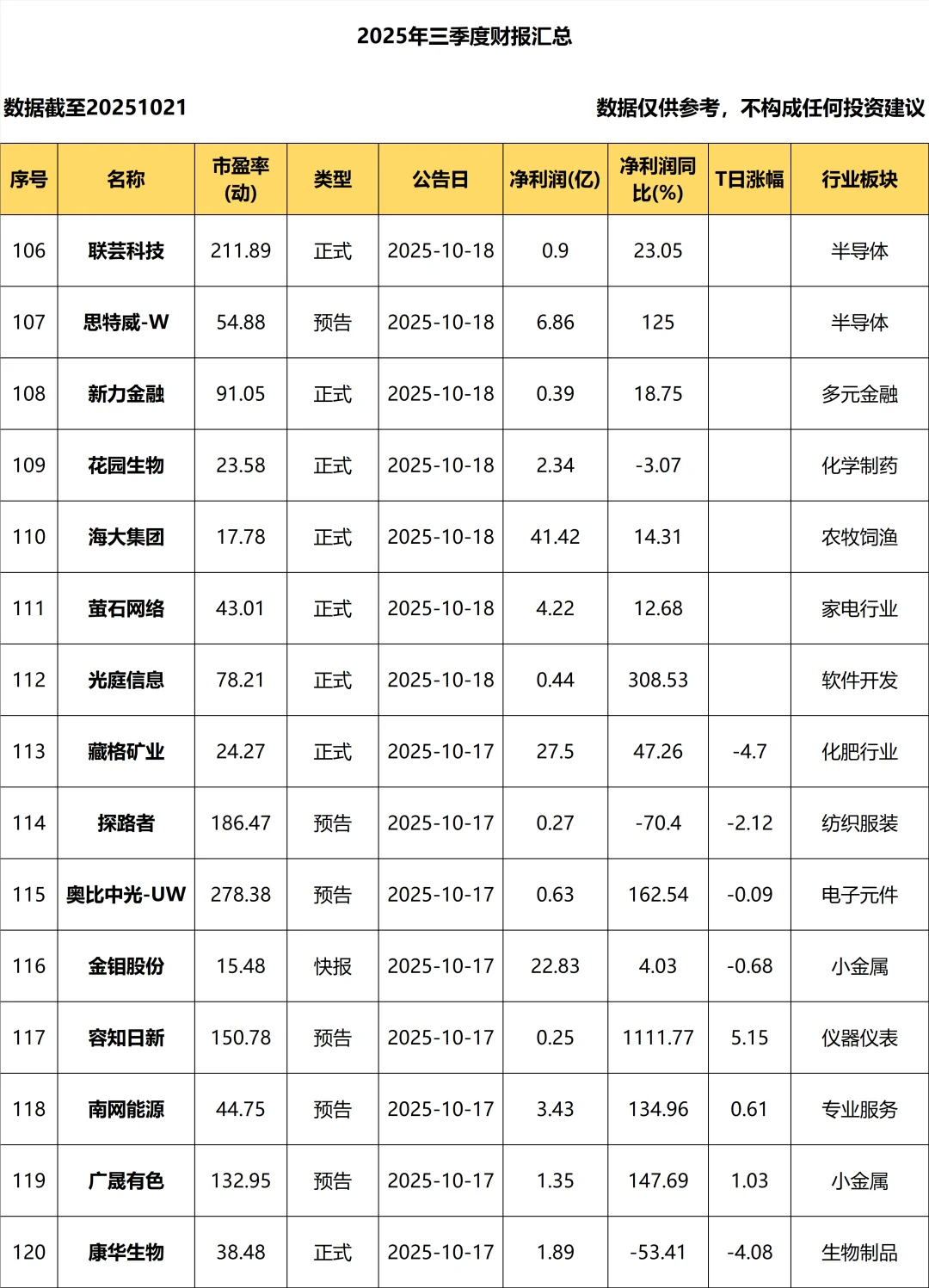 2025年三季度报_10.21_持续更新中