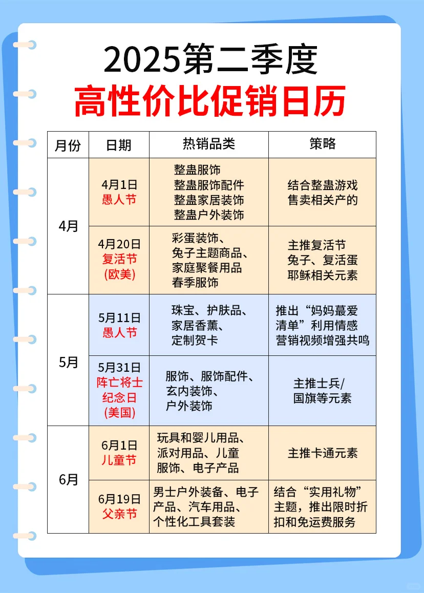 2025第二季度高性价比促销日历！