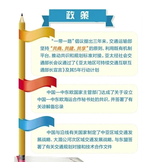 一带一路国家参展