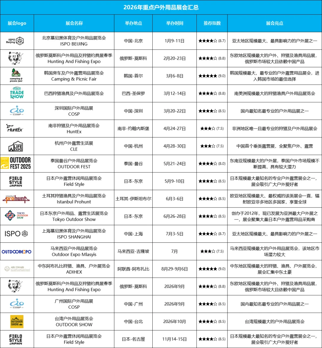 2026年重点户外用品展会汇总