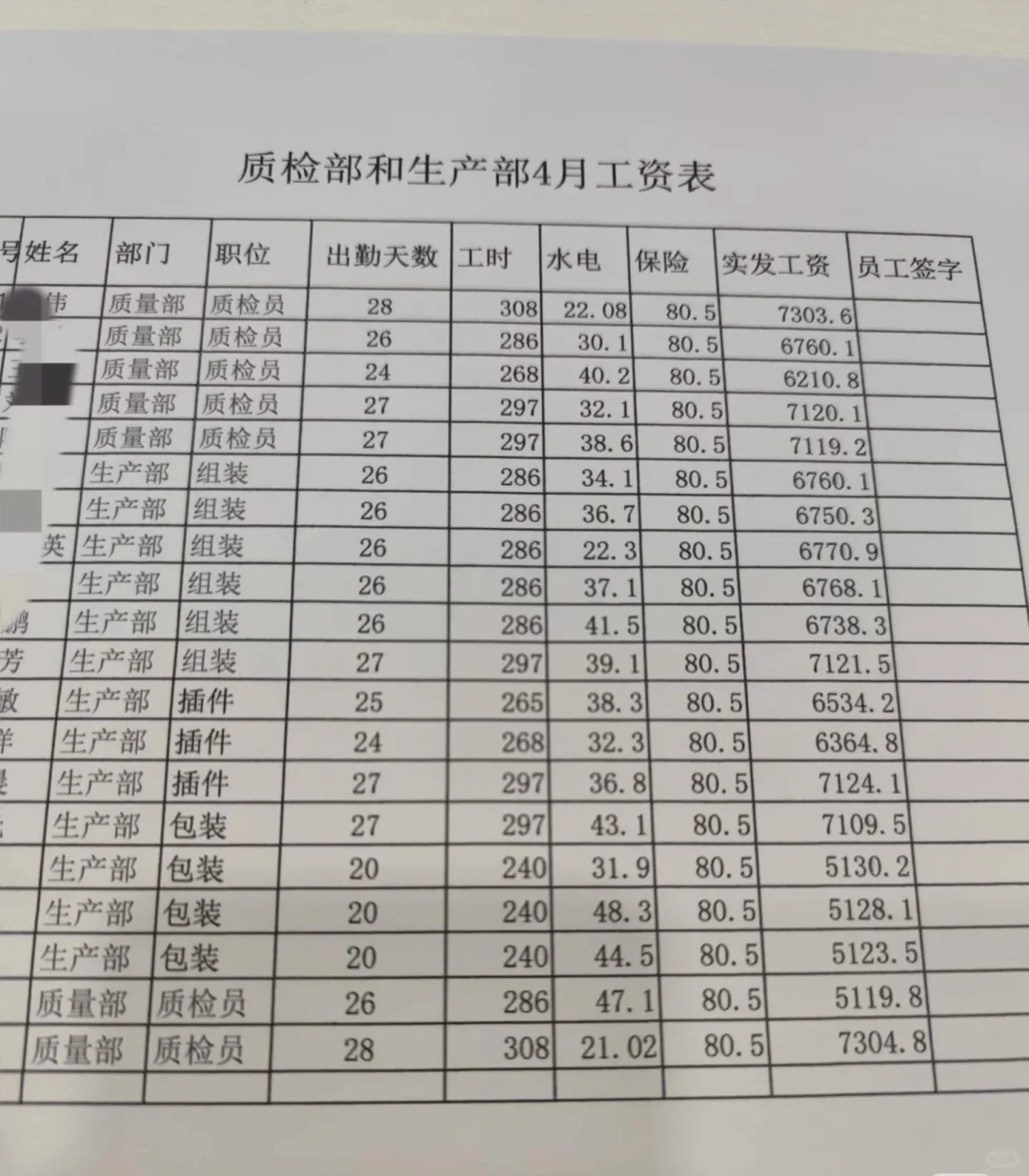 在厂里做事轻松的工作