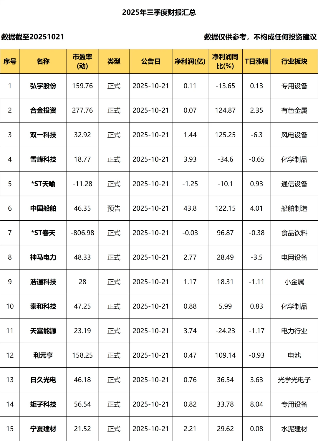 2025年三季度报_10.21_持续更新中