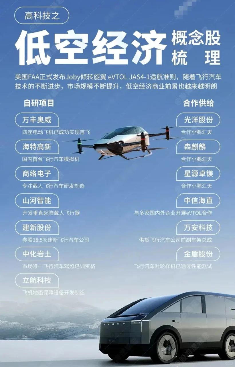 低空司成立,低空经济再燃涨势