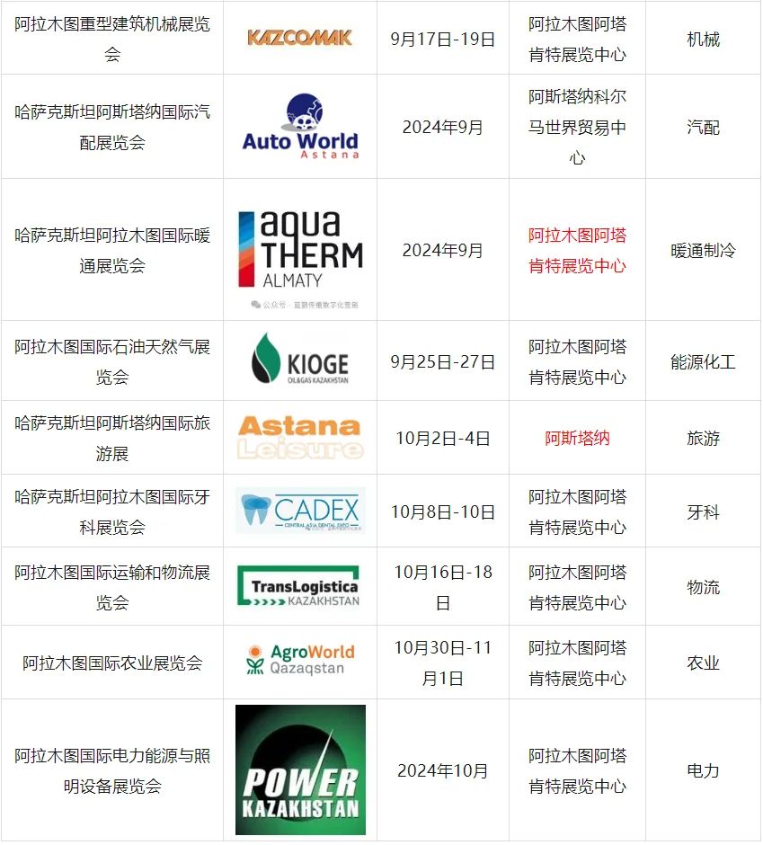哈萨克斯坦2024年6-12月展会汇总