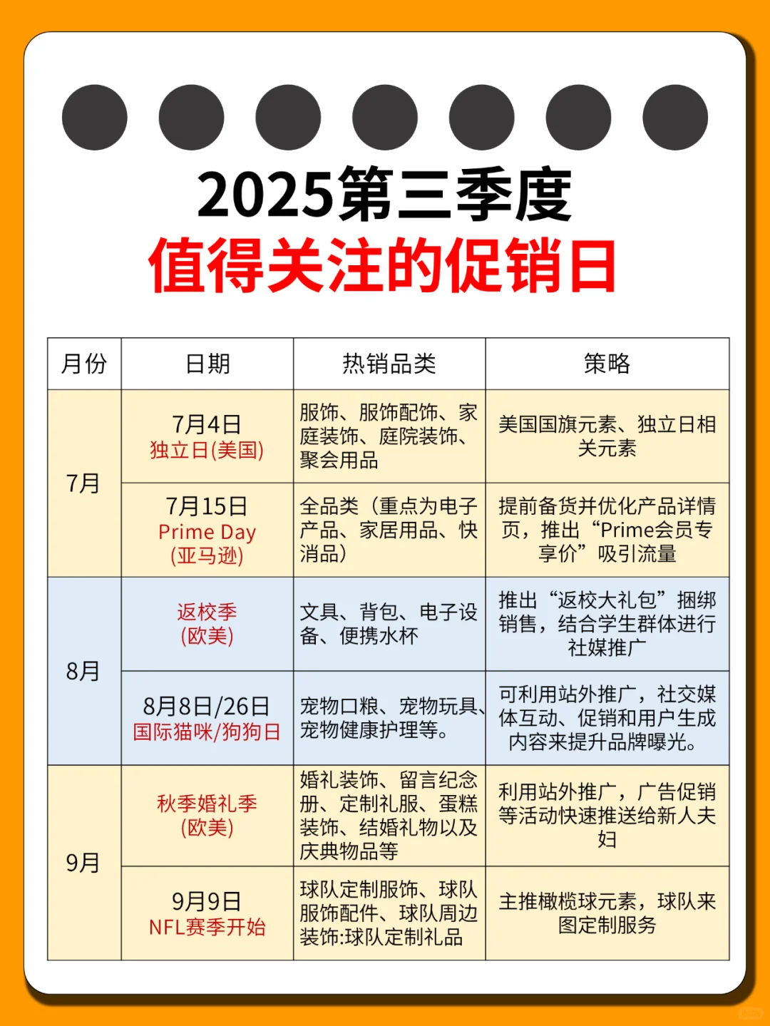 来啦！跨境电商 2025选品营销日历?