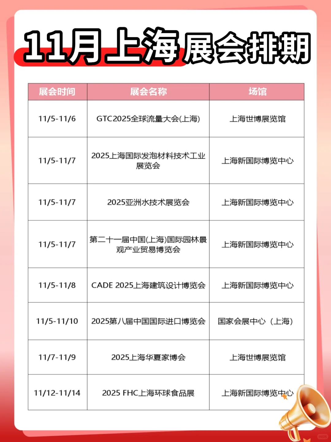 逛完进博会,11月上海还可去这些展会↓↓↓