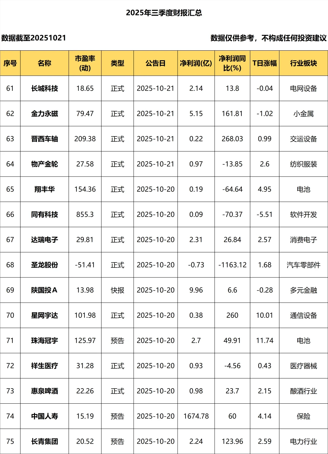 2025年三季度报_10.21_持续更新中
