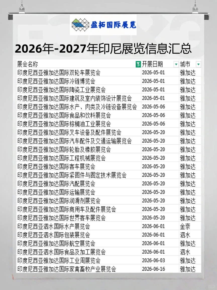 2026年-2027年印尼展览信息汇总好了