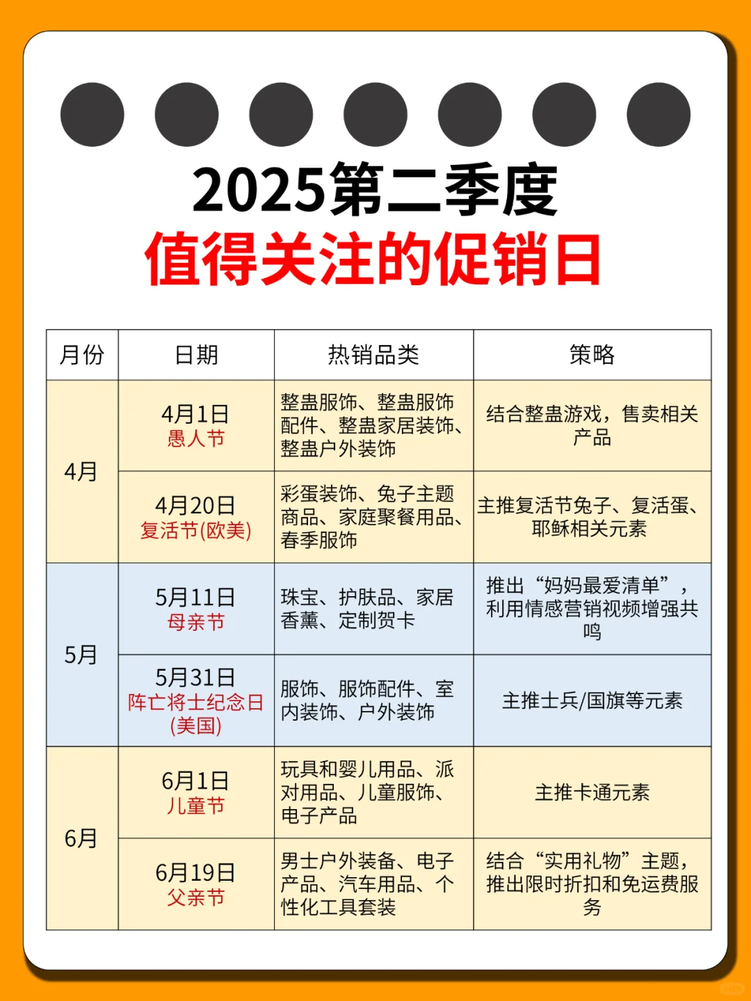 来啦！跨境电商 2025选品营销日历?