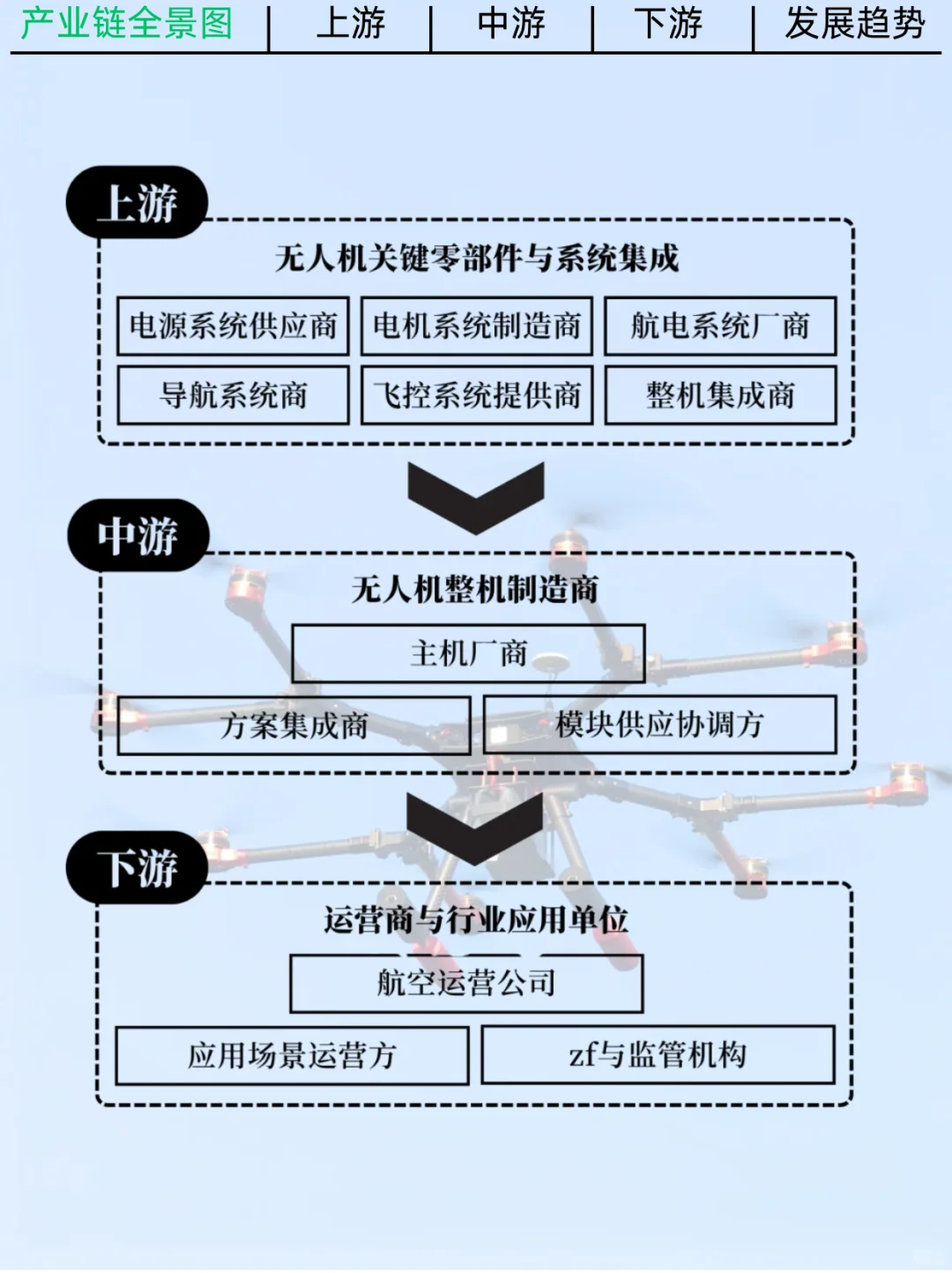 新经济的崛起与投资机会——低空经济