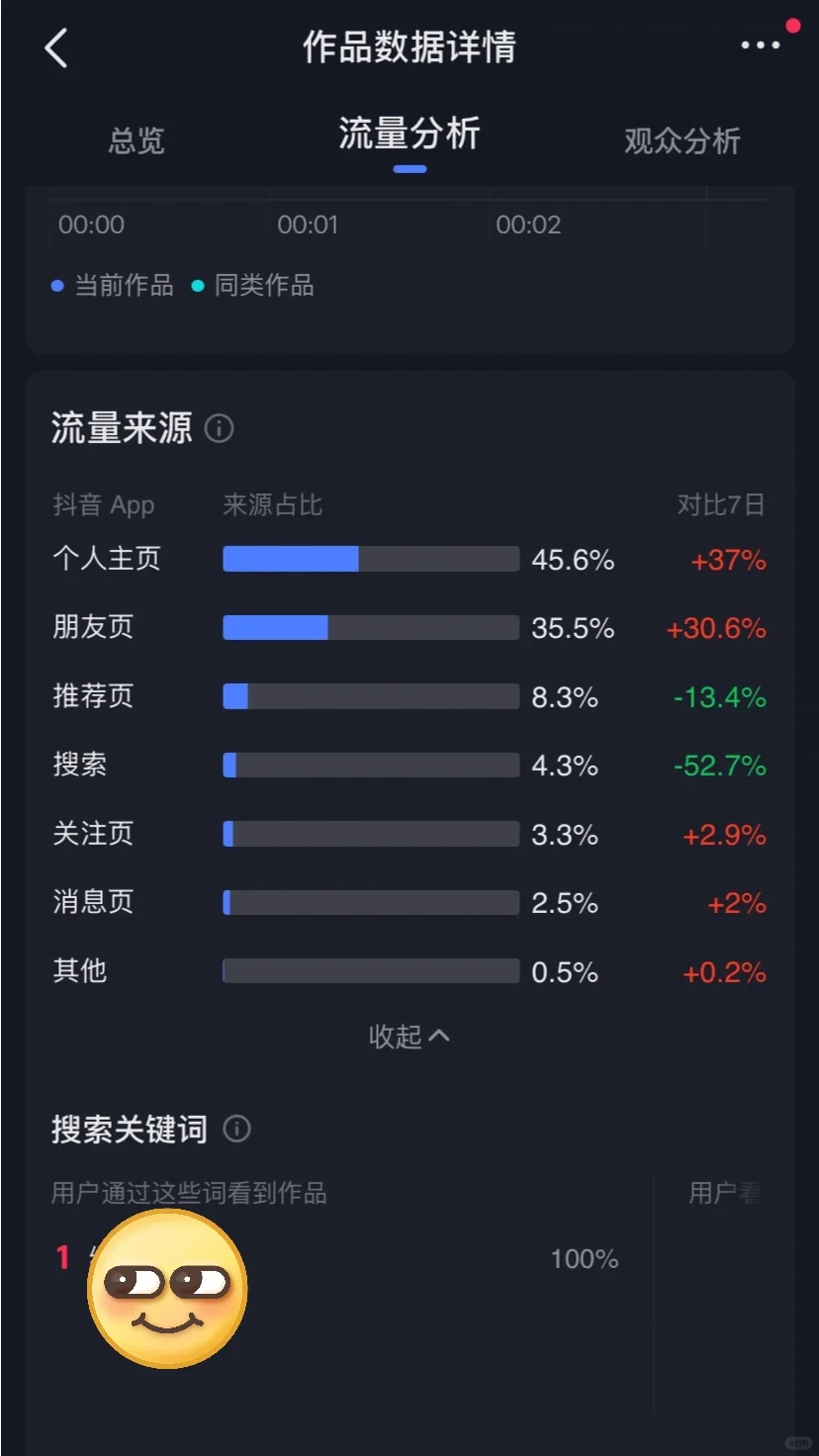 dy被监视