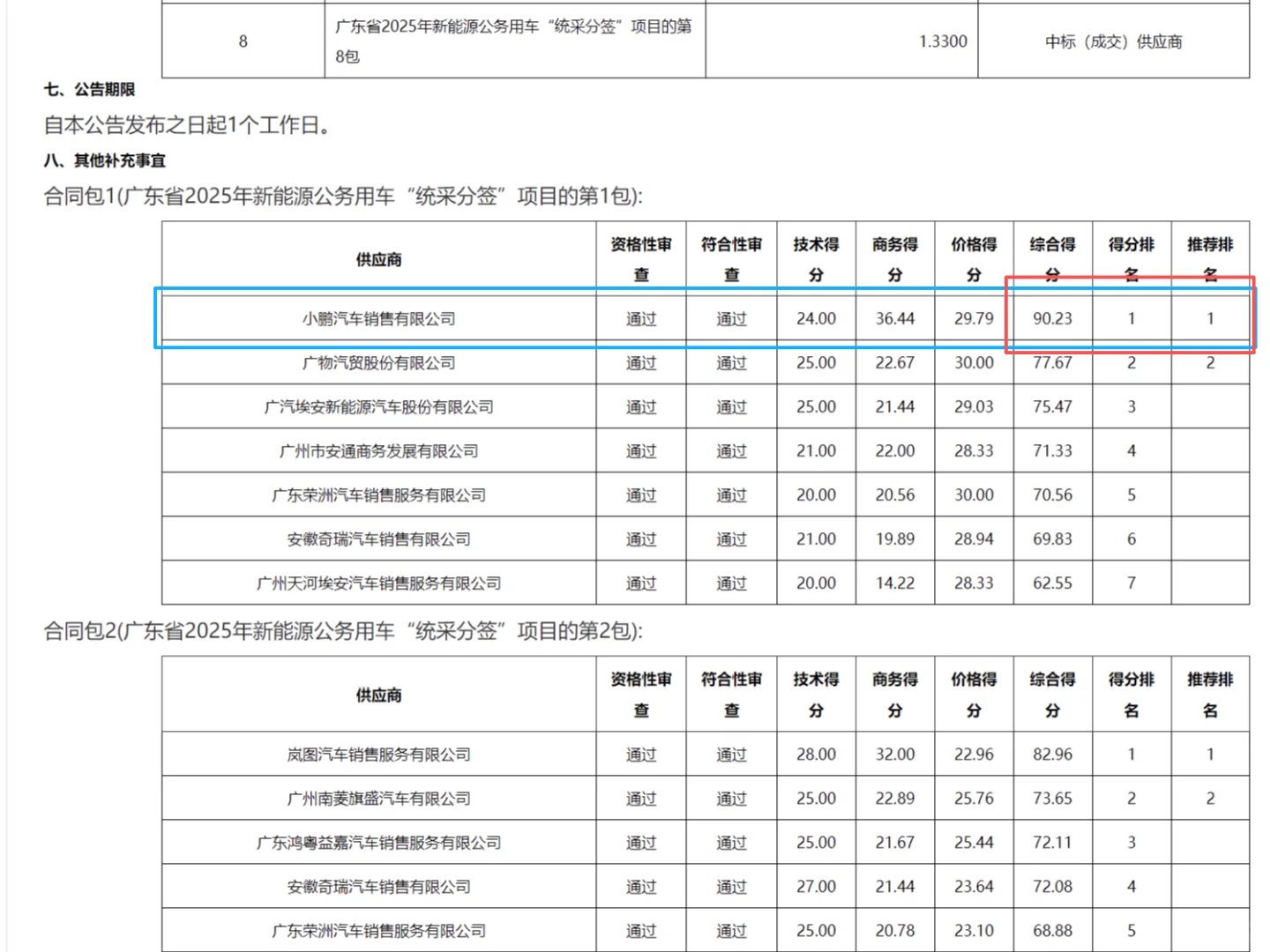 不会宣传的小鹏！被GOV集采了33台车都不说