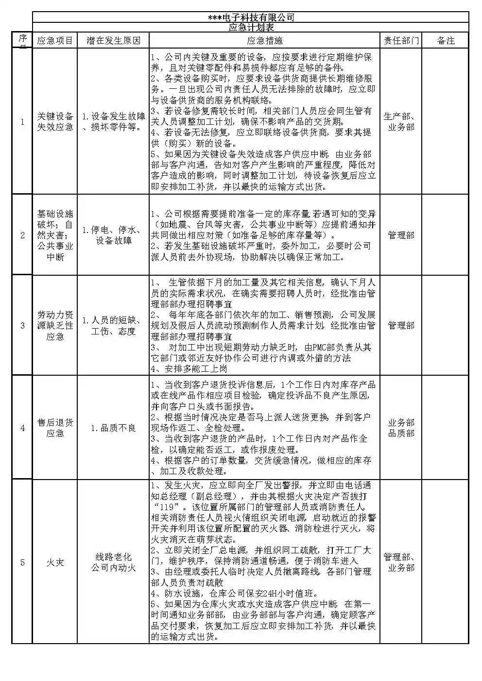 应急计划,体系人收藏