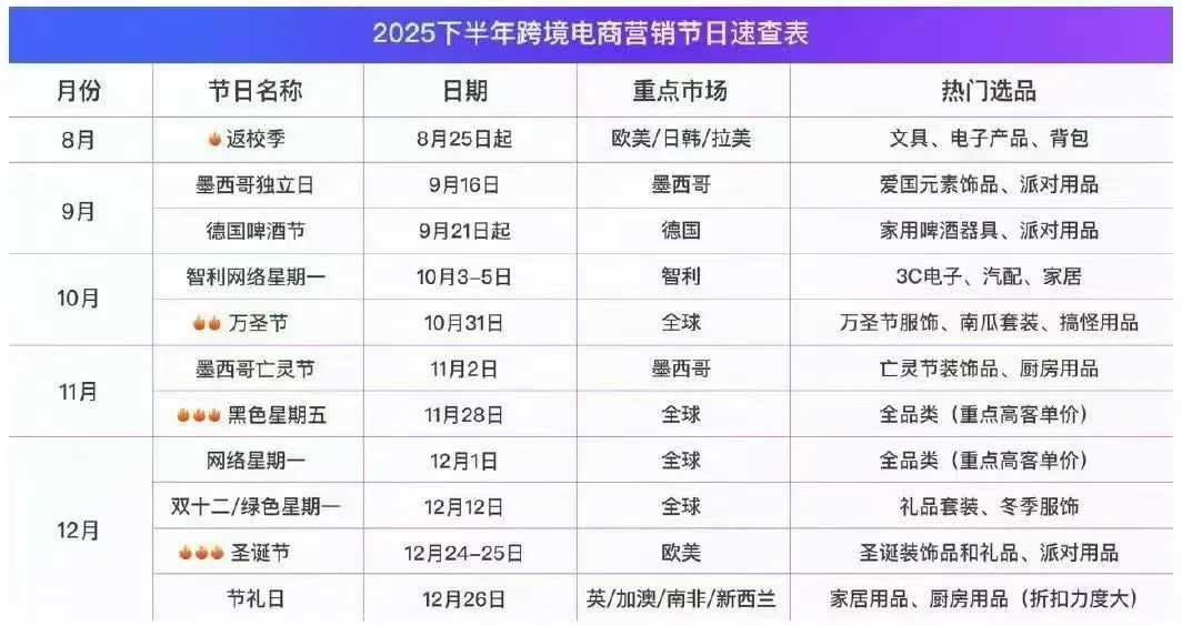 跨境新商机