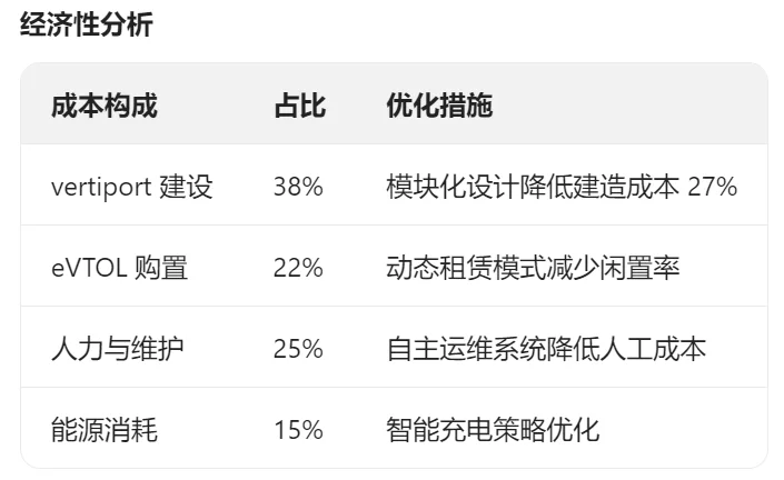 低空经济好文分享