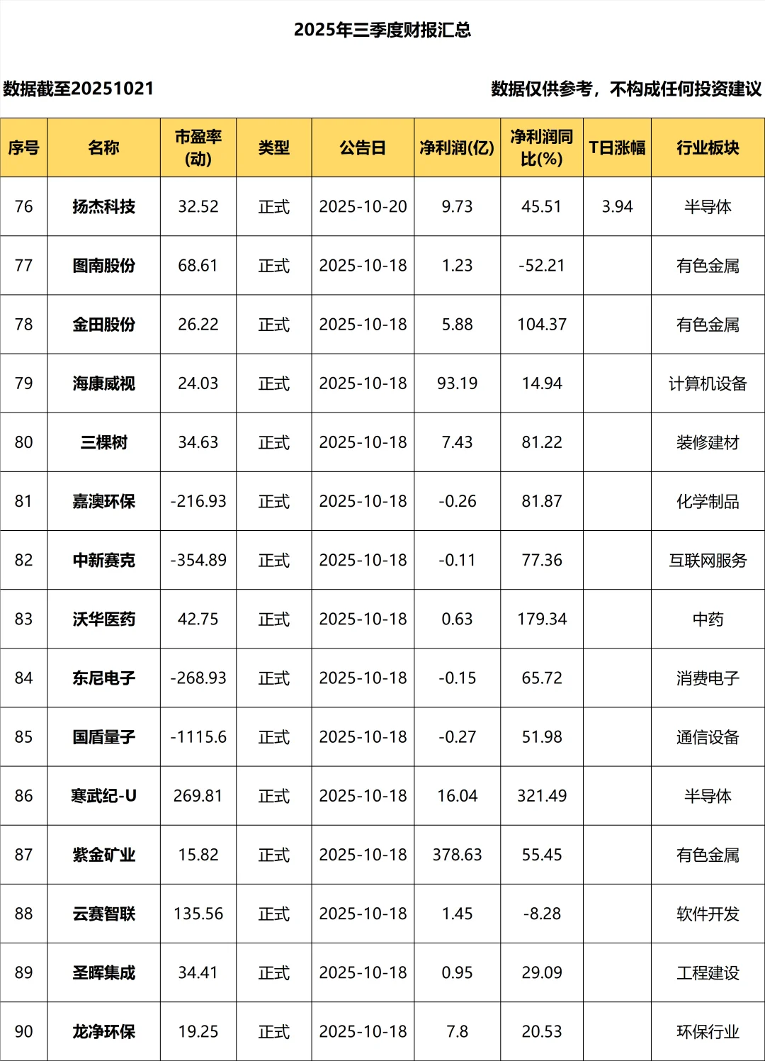2025年三季度报_10.21_持续更新中