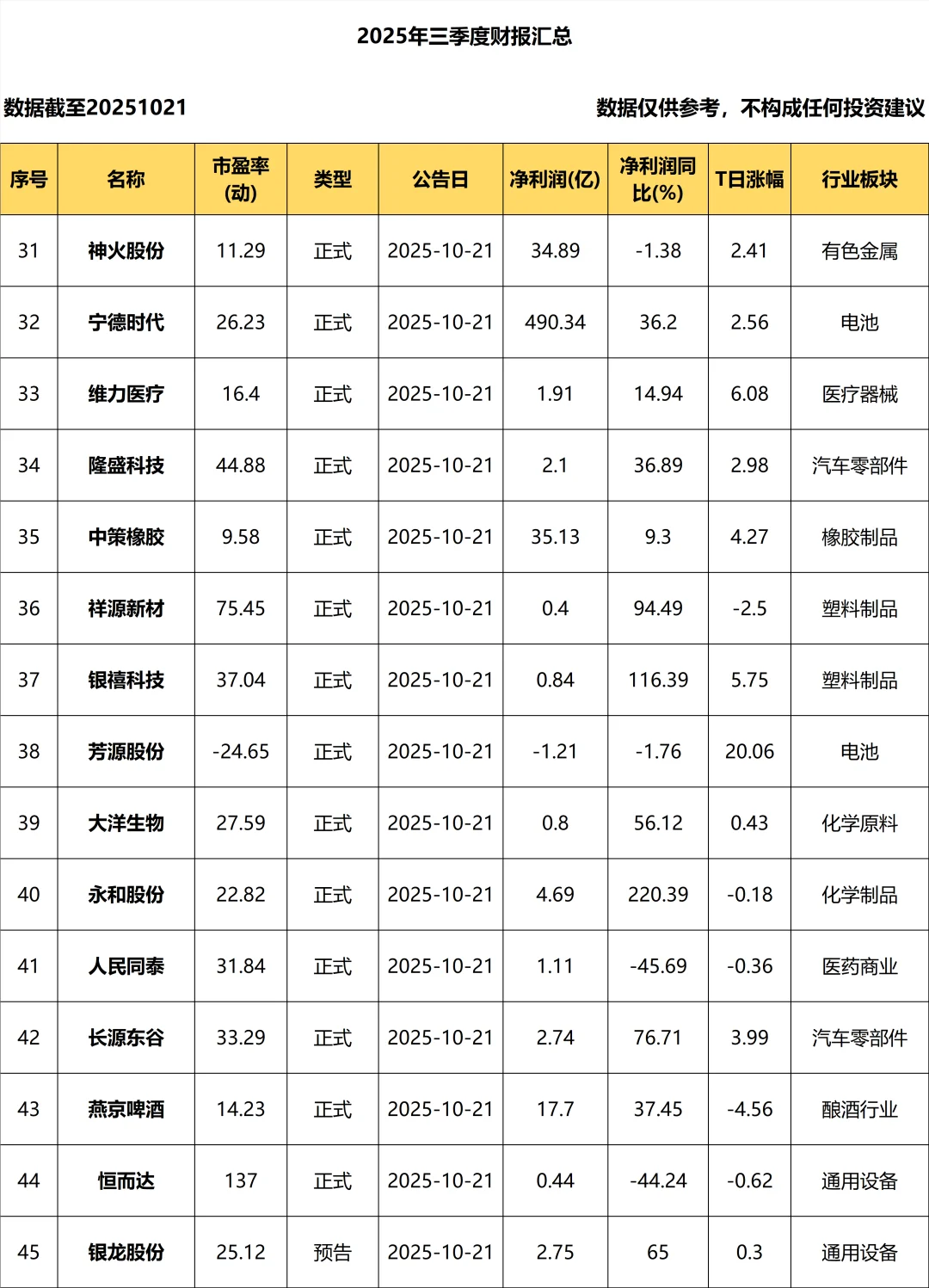2025年三季度报_10.21_持续更新中