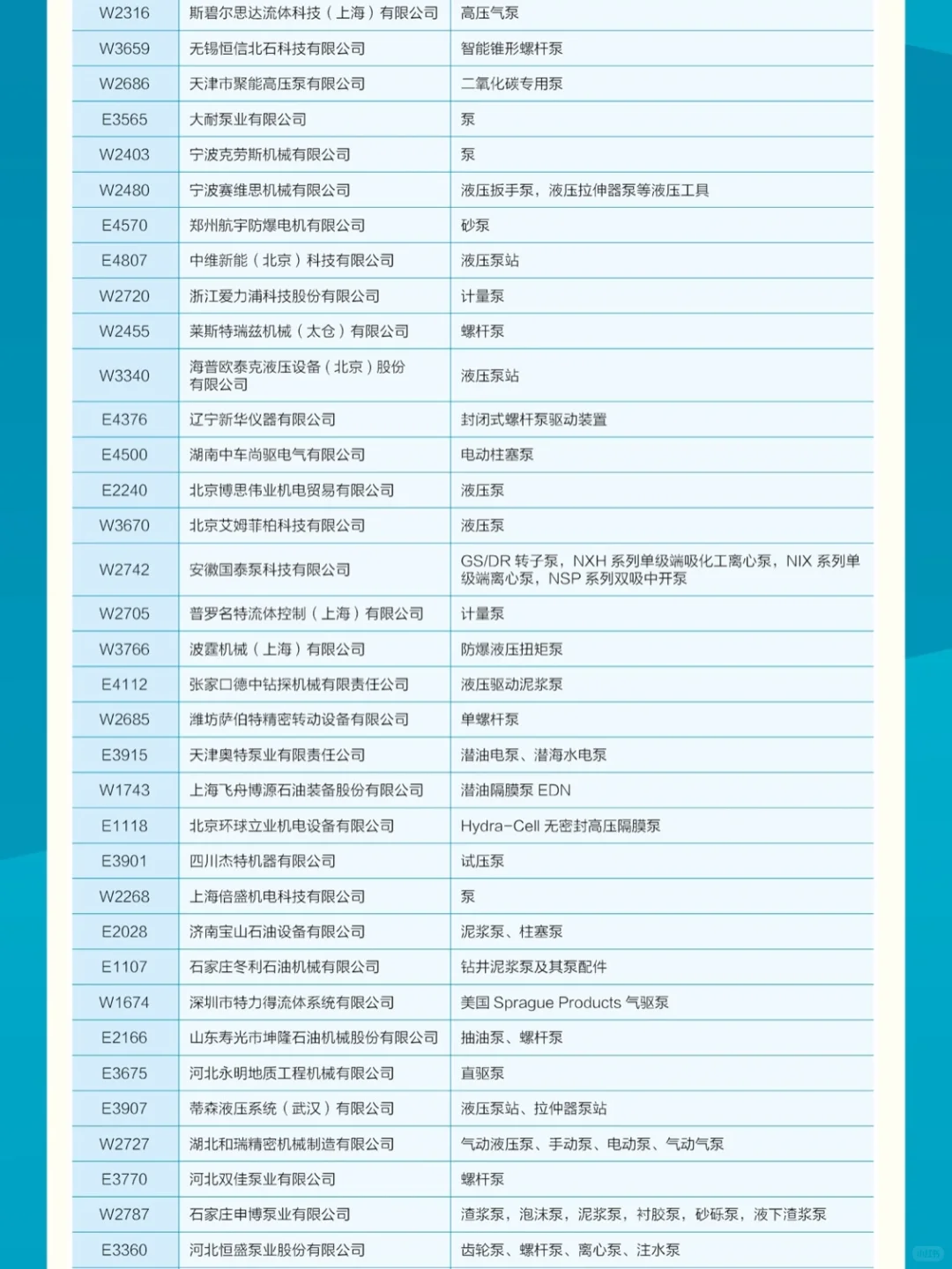 部分展商名单