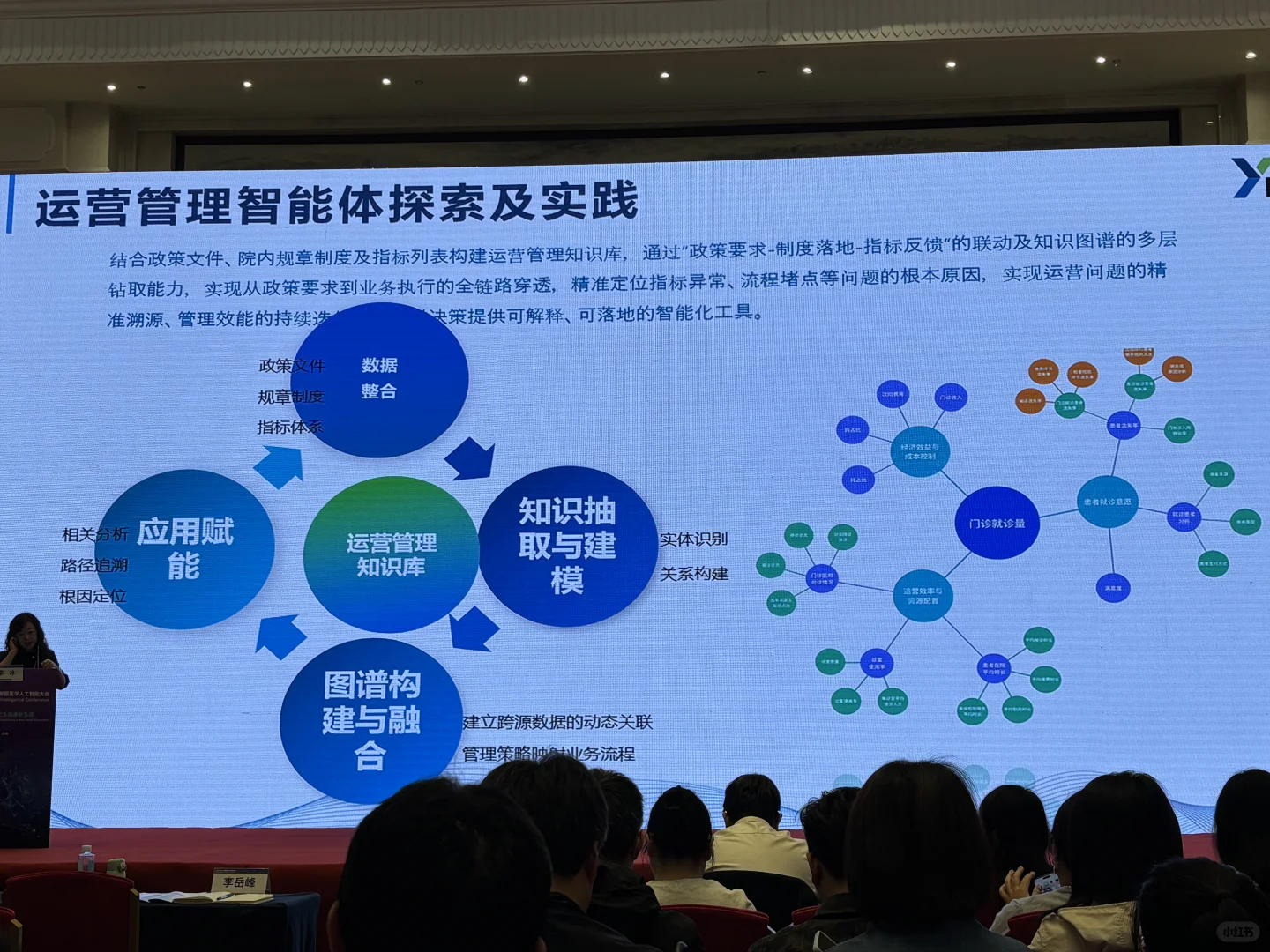 首届医学人工智能大会