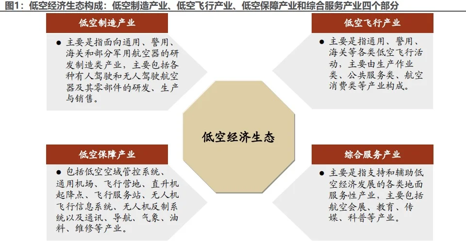 低空司成立,低空经济再燃涨势