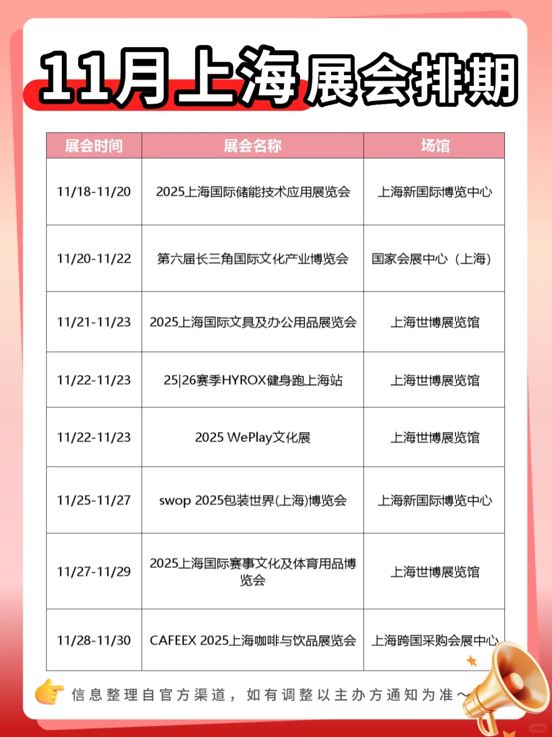 逛完进博会,11月上海还可去这些展会↓↓↓