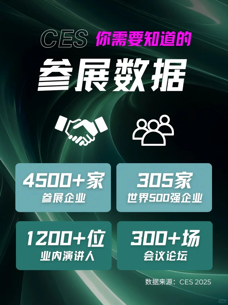 美国·CES国际消费电子展2026购票开启!
