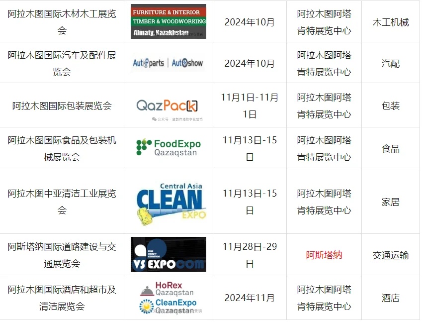 哈萨克斯坦2024年6-12月展会汇总